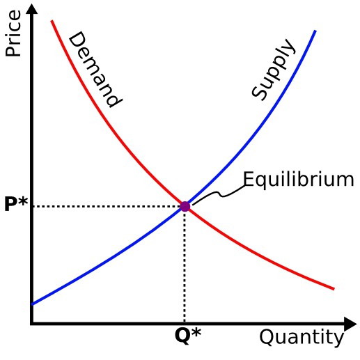 Domanda: una curva di domanda. La curva della domanda aggregata. Grafico della curva di domanda