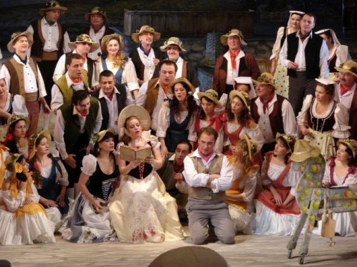 Teatro dell'Opera di Leopoli: storia, repertorio, troupe
