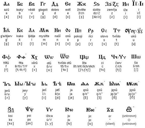 Vecchio alfabeto slavo. Lettera iniziale