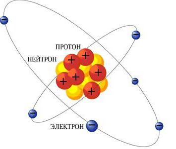 Chi ha proposto il modello nucleare della struttura dell'atomo? Modello nucleare della struttura atomica e del suo schema